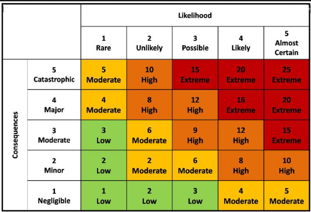 Relevance of Security Risk Management in Today’s Evolving World - IRM ...