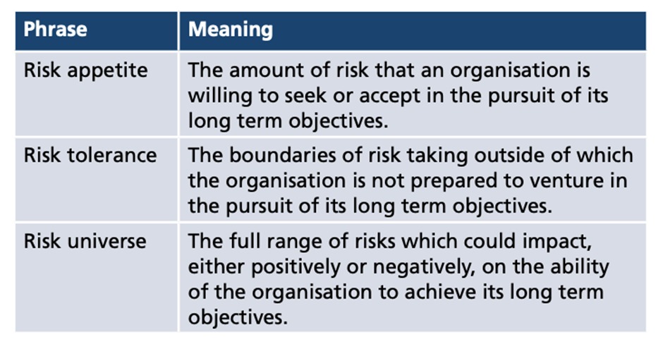 Risk Appetite And Risk Tolerance Whats The Difference IRM India Affiliate